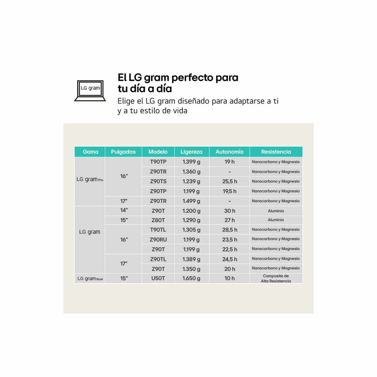Lg Laptop Lg 16Z90Ru-G.aa55B